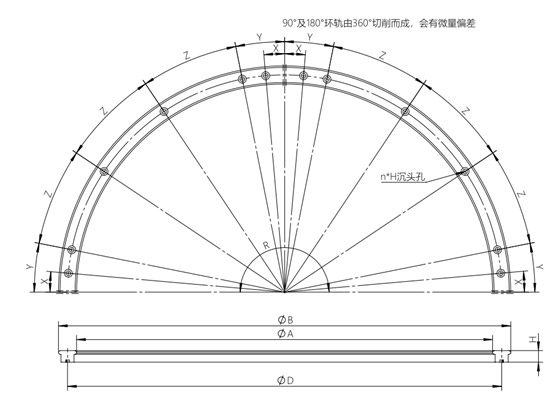 常見(jiàn)弧形導(dǎo)軌類型講解